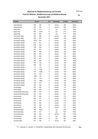 Wohnlagenverzeichnis2011