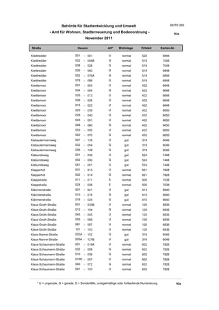 Wohnlagenverzeichnis2011
