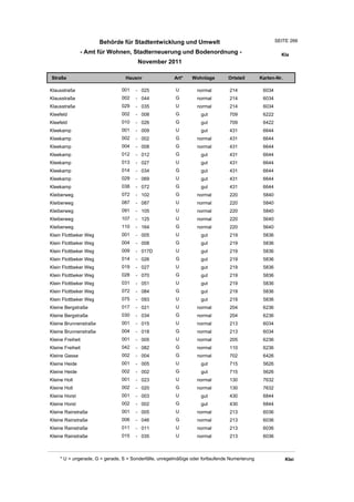 Wohnlagenverzeichnis2011