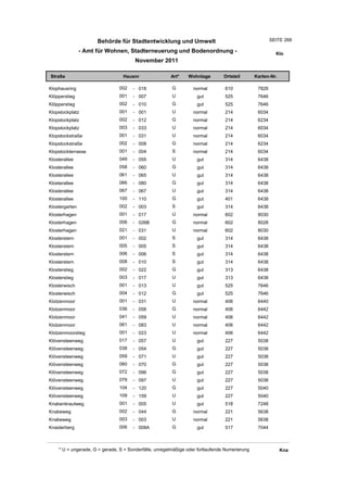 Wohnlagenverzeichnis2011