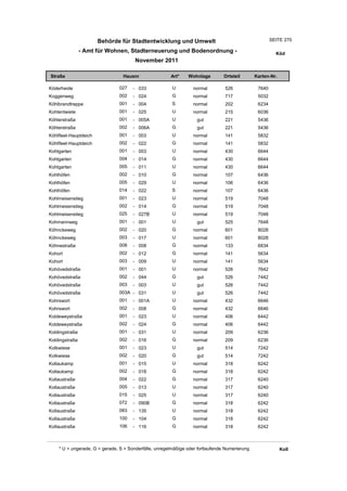 Wohnlagenverzeichnis2011