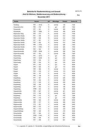 Wohnlagenverzeichnis2011