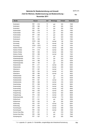 Wohnlagenverzeichnis2011