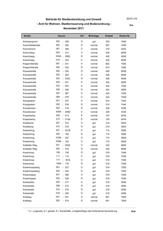 Wohnlagenverzeichnis2011