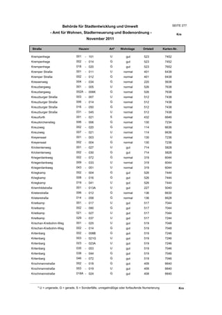 Wohnlagenverzeichnis2011