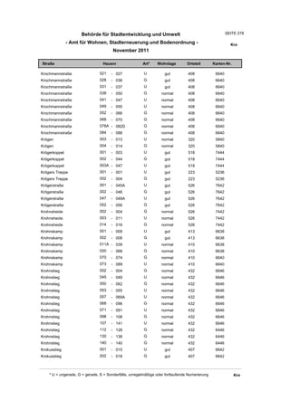 Wohnlagenverzeichnis2011