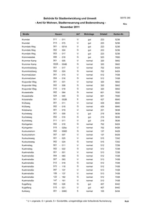 Wohnlagenverzeichnis2011
