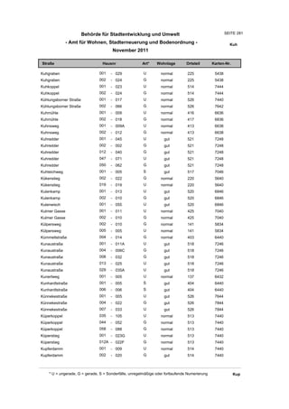 Wohnlagenverzeichnis2011