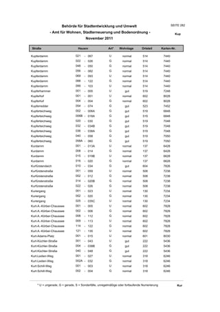 Wohnlagenverzeichnis2011