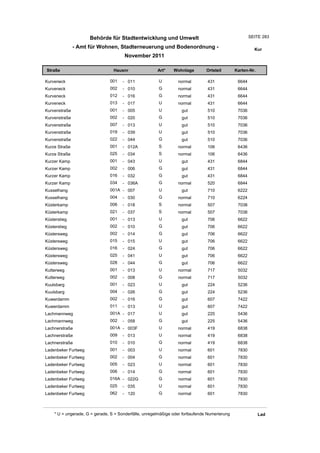 Wohnlagenverzeichnis2011