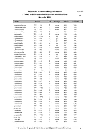 Wohnlagenverzeichnis2011