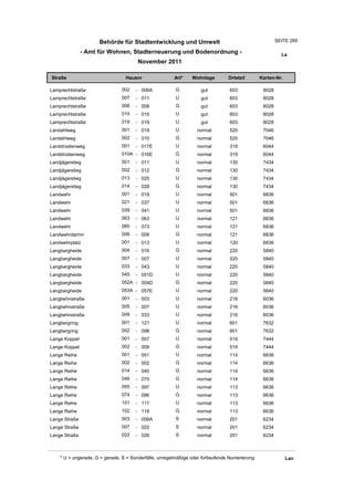 Wohnlagenverzeichnis2011