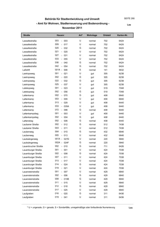 Wohnlagenverzeichnis2011