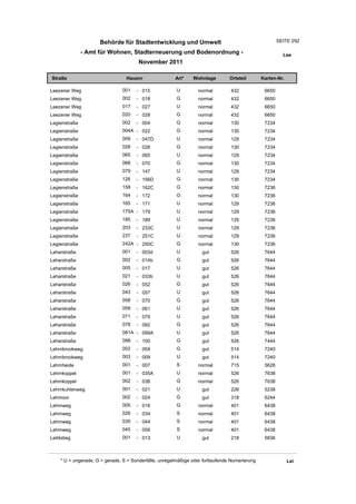 Wohnlagenverzeichnis2011