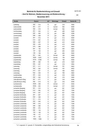 Wohnlagenverzeichnis2011