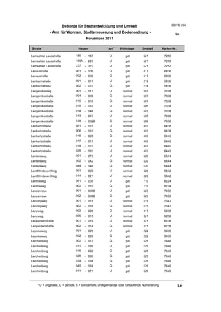 Wohnlagenverzeichnis2011
