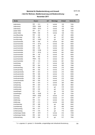 Wohnlagenverzeichnis2011