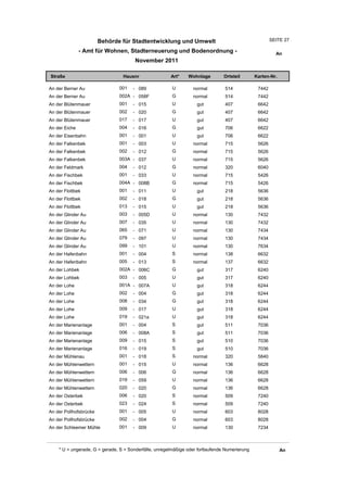 Behörde für Stadtentwicklung und Umwelt                                        SEITE 27

               - Amt für Wohnen, Stadterneuerung und Bodenordnung -                                      An
                                       November 2011

Straße                           Hausnr                Art*    Wohnlage         Ortsteil       Karten-Nr.

An der Berner Au               001    - 089             U         normal        514             7442
An der Berner Au               002A - 058F              G         normal        514             7442
An der Blütenmauer             001    - 015             U          gut          407             6642
An der Blütenmauer             002    - 020             G          gut          407             6642
An der Blütenmauer             017    - 017             U          gut          407             6642
An der Eiche                   004    - 016             G          gut          706             6622
An der Eisenbahn               001    - 001             U          gut          706             6622
An der Falkenbek               001    - 003             U         normal        715             5626
An der Falkenbek               002    - 012             G         normal        715             5626
An der Falkenbek               003A - 037               U         normal        715             5626
An der Feldmark                004    - 012             G         normal        320             6040
An der Fischbek                001    - 033             U         normal        715             5426
An der Fischbek                004A - 008B              G         normal        715             5426
An der Flottbek                001    - 011             U          gut          218             5636
An der Flottbek                002    - 018             G          gut          218             5636
An der Flottbek                013    - 015             U          gut          218             5636
An der Glinder Au              003    - 005D            U         normal        130             7432
An der Glinder Au              007    - 035             U         normal        130             7432
An der Glinder Au              065    - 071             U         normal        130             7434
An der Glinder Au              079    - 097             U         normal        130             7434
An der Glinder Au              099    - 101             U         normal        130             7634
An der Hafenbahn               001    - 004             S         normal        138             6632
An der Hafenbahn               005    - 013             S         normal        137             6632
An der Lohbek                  002A - 006C              G          gut          317             6240
An der Lohbek                  003    - 005             U          gut          317             6240
An der Lohe                    001A - 007A              U          gut          318             6244
An der Lohe                    002    - 004             G          gut          318             6244
An der Lohe                    008    - 034             G          gut          318             6244
An der Lohe                    009    - 017             U          gut          318             6244
An der Lohe                    019    - 021a            U          gut          318             6244
An der Marienanlage            001    - 004             S          gut          511             7036
An der Marienanlage            006    - 008A            S          gut          511             7036
An der Marienanlage            009    - 015             S          gut          510             7036
An der Marienanlage            016    - 019             S          gut          510             7036
An der Mühlenau                001    - 018             S         normal        320             5840
An der Mühlenwettern           001    - 015             U         normal        136             6628
An der Mühlenwettern           006    - 006             G         normal        136             6628
An der Mühlenwettern           019    - 059             U         normal        136             6628
An der Mühlenwettern           020    - 020             G         normal        136             6628
An der Osterbek                006    - 020             S         normal        509             7240
An der Osterbek                023    - 024             S         normal        509             7240
An der Pollhofsbrücke          001    - 005             U         normal        603             8028
An der Pollhofsbrücke          002    - 004             G         normal        603             8028
An der Schleemer Mühle         001    - 009             U         normal        130             7234



    * U = ungerade, G = gerade, S = Sonderfälle, unregelmäßige oder fortlaufende Numerierung                An
 