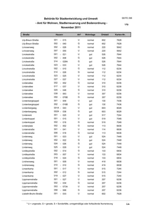 Wohnlagenverzeichnis2011
