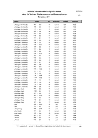 Wohnlagenverzeichnis2011