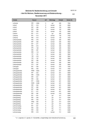 Wohnlagenverzeichnis2011