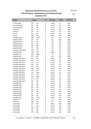 Wohnlagenverzeichnis2011