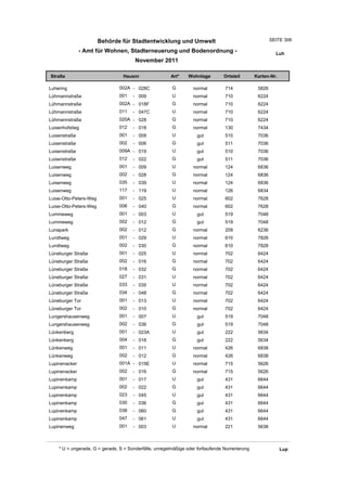 Wohnlagenverzeichnis2011