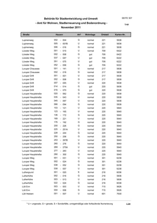Wohnlagenverzeichnis2011