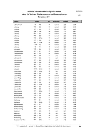 Wohnlagenverzeichnis2011