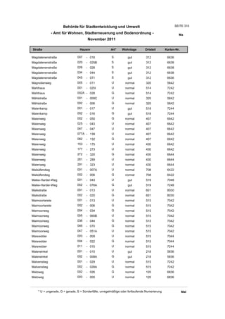 Wohnlagenverzeichnis2011
