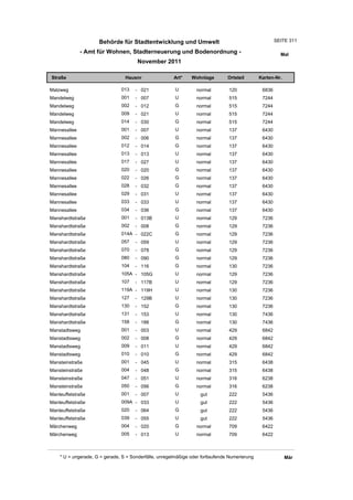 Wohnlagenverzeichnis2011