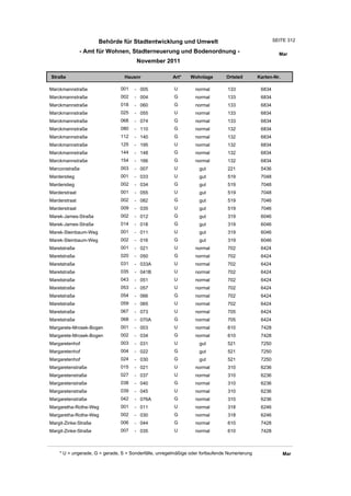 Wohnlagenverzeichnis2011