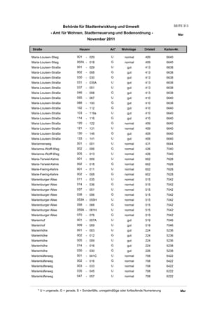 Wohnlagenverzeichnis2011