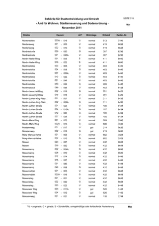 Wohnlagenverzeichnis2011