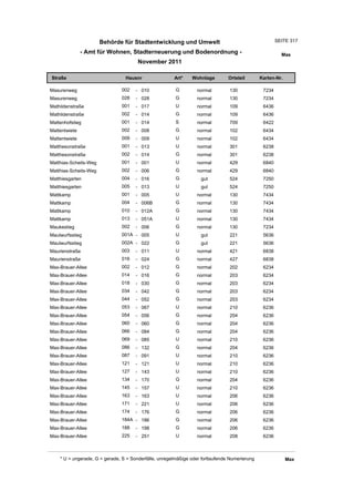 Wohnlagenverzeichnis2011