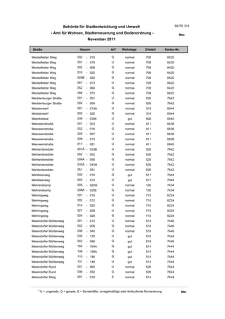 Wohnlagenverzeichnis2011
