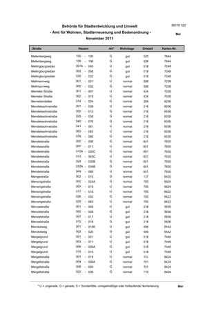 Wohnlagenverzeichnis2011