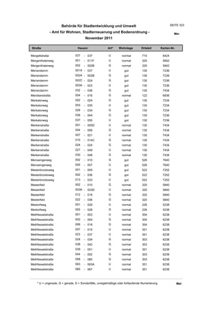 Wohnlagenverzeichnis2011