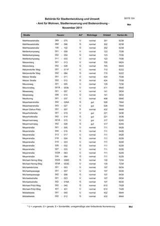 Wohnlagenverzeichnis2011