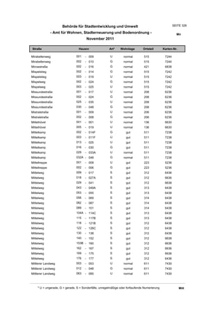 Wohnlagenverzeichnis2011