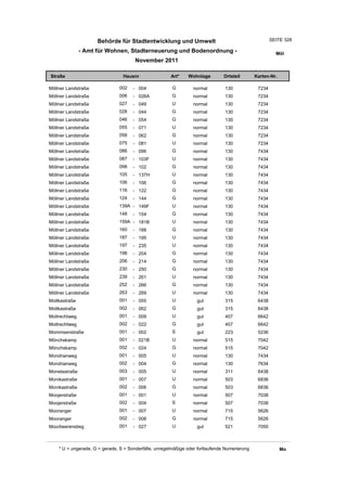 Wohnlagenverzeichnis2011