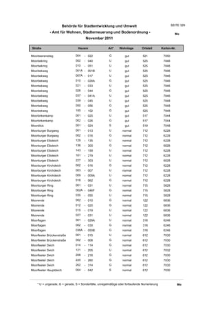 Wohnlagenverzeichnis2011