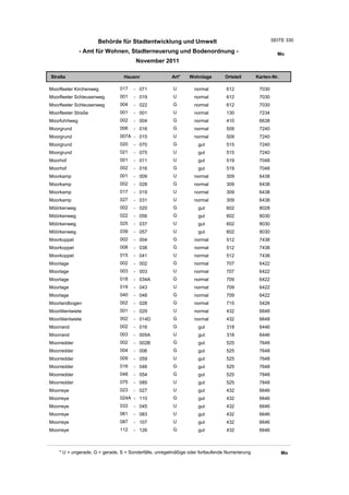 Wohnlagenverzeichnis2011
