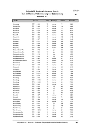 Wohnlagenverzeichnis2011