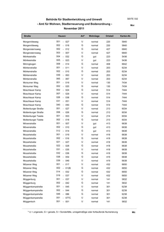 Wohnlagenverzeichnis2011