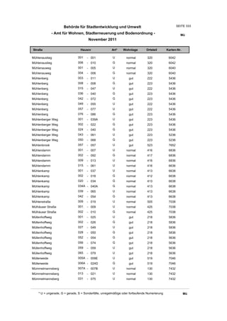 Wohnlagenverzeichnis2011