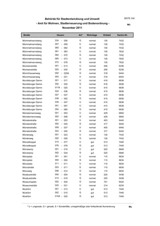 Wohnlagenverzeichnis2011