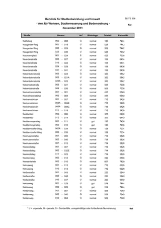 Wohnlagenverzeichnis2011