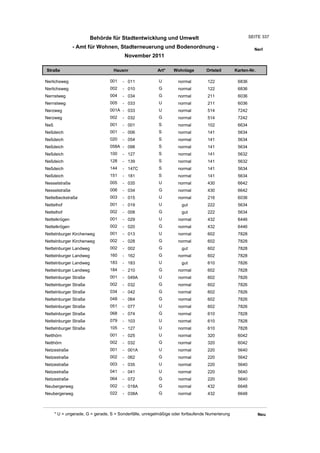 Wohnlagenverzeichnis2011