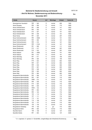 Wohnlagenverzeichnis2011